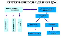 Структура и органы управления в МКДОУ "Шипуновский детский сад"